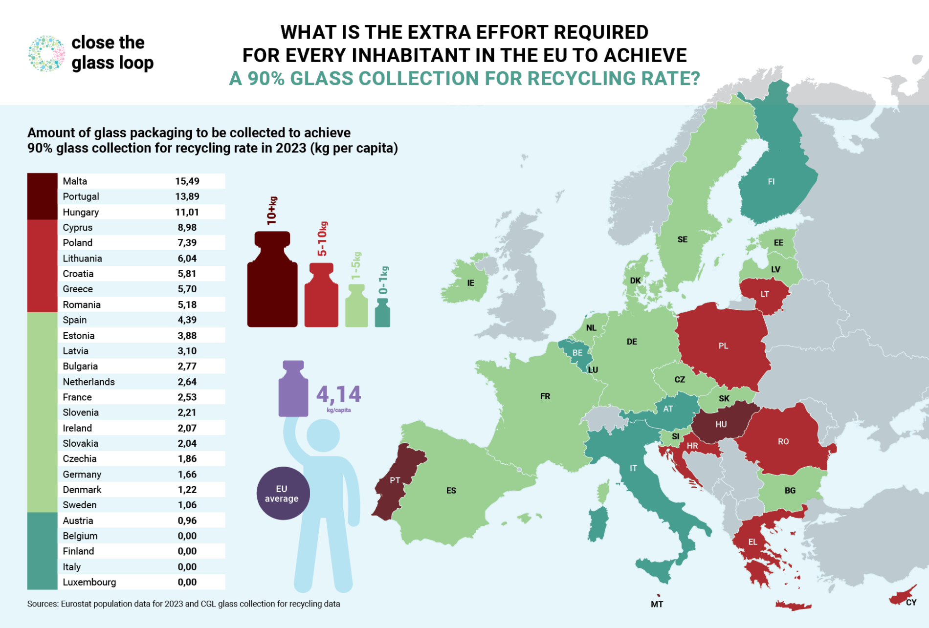 Research on the Extra Effort Required for each Inhabitant in the EU to Achieve a 90% Target 2023 Data